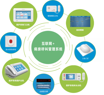 湖南維鼎智慧病房醫(yī)護(hù)系統(tǒng) 智能化軟件服務(wù)為醫(yī)療健康賦能