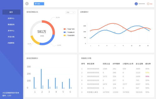 廣州南沙“微警認(rèn)證”政務(wù)數(shù)據(jù)量破億級(jí)，超3億用戶選擇大白互聯(lián)技術(shù)服務(wù)