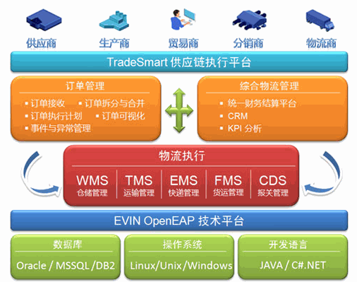 匯驛軟件科技 引領(lǐng)軟件服務(wù)創(chuàng)新，助力企業(yè)數(shù)字化轉(zhuǎn)型